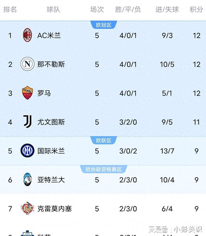 米兰设计周是什么级别的比赛