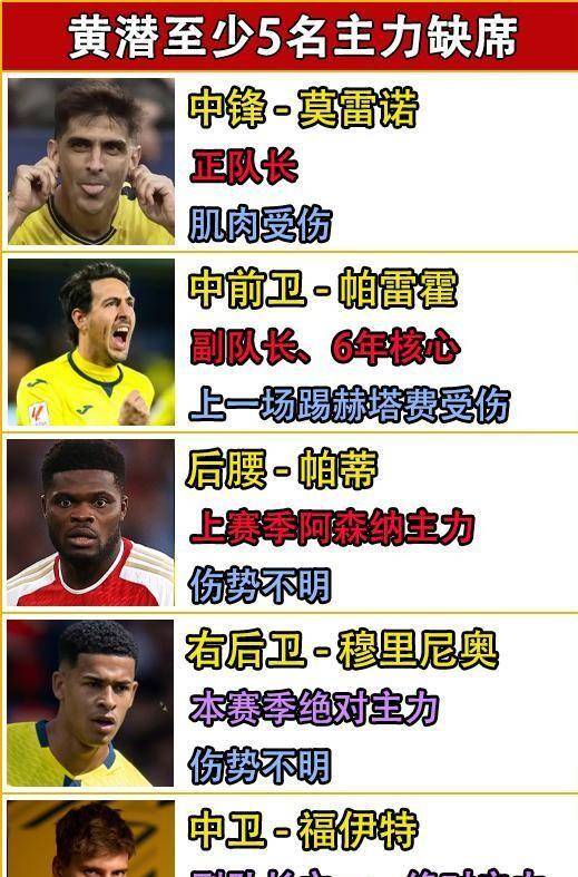 包含今夜比利亚雷亚尔调整名单以备葡超Rookie在雄鹿比赛中突破纪录，圣安东尼奥马刺伤情更新备战欧超杯都惊呆了的词条